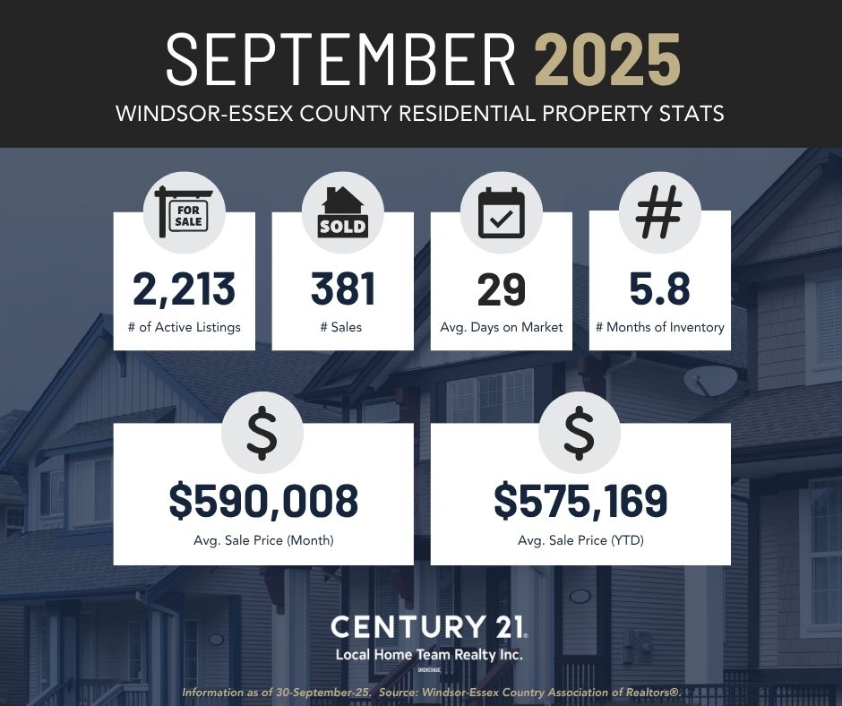 c21 sep25 market stats